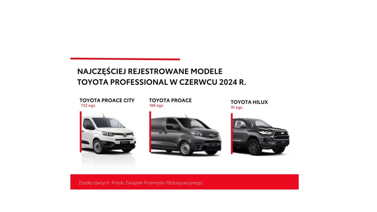 PROACE CITY i Hilux